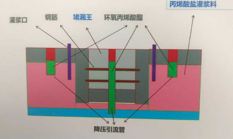 淄博周村区防水堵漏工程设计