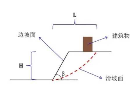 淄博周村区边坡工程设计
